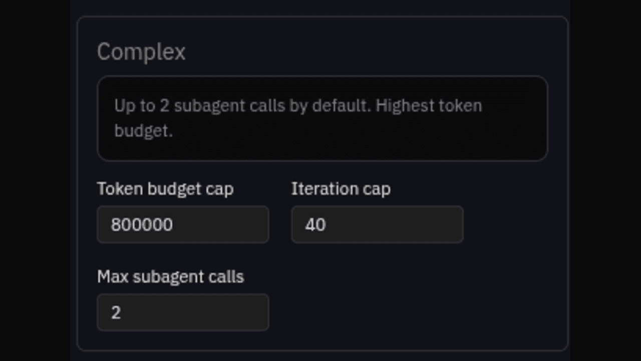 Tier-Bounded Execution — per-tier execution limits panel